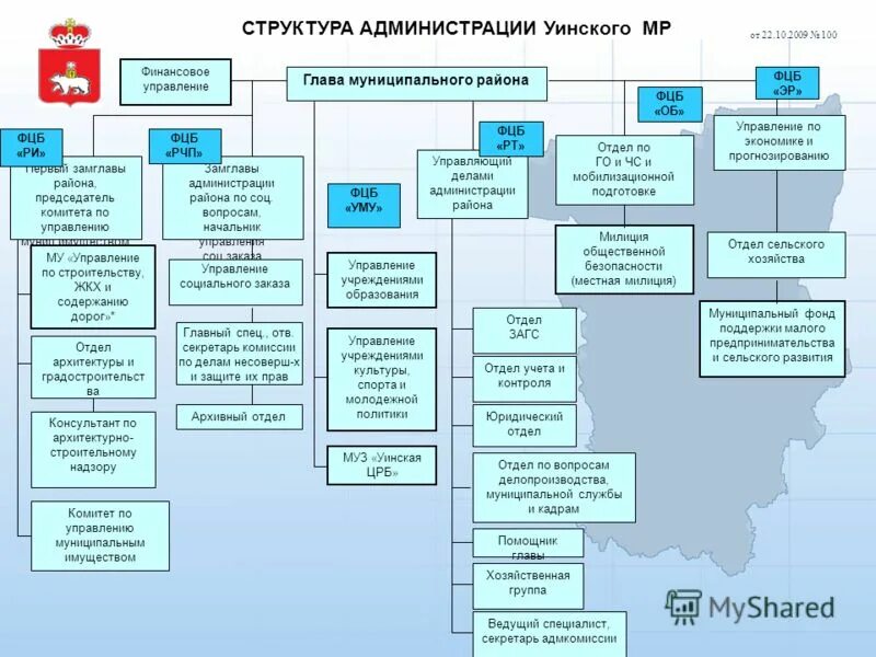 управление социальным развитием организации. управление по социальным вопросам. виды социального управления. проблемы социального развития организации. категории социального управления.