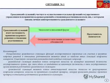 Ст 37 о гражданской службе