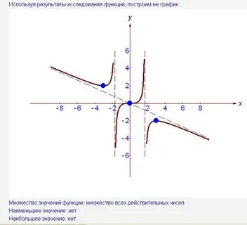 У 4 х функции постройте