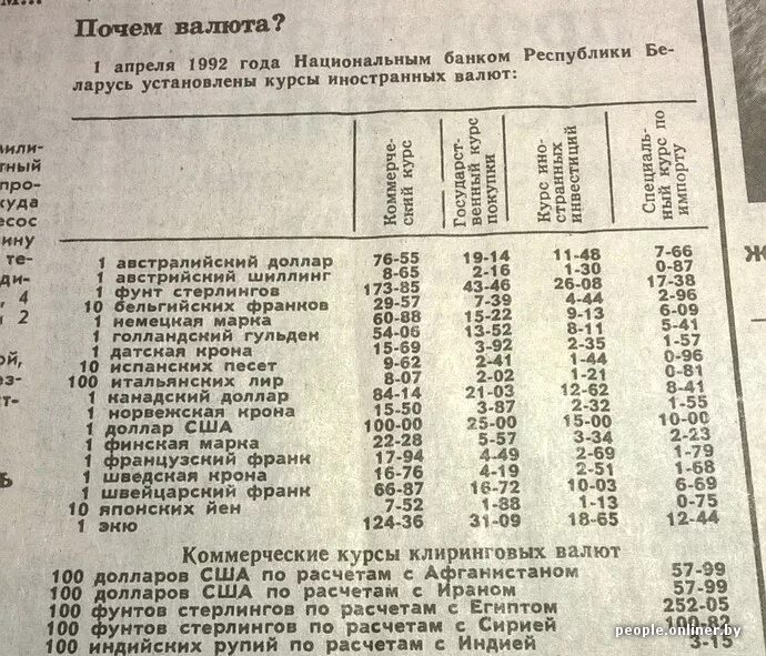 Курс рубля ссср к доллару. Курс доллара в 1980 году в рублях. Курс рубля в 1980. Курс доллара к рублю в 1980 году. Доллар в 1989 году курс к рублю.