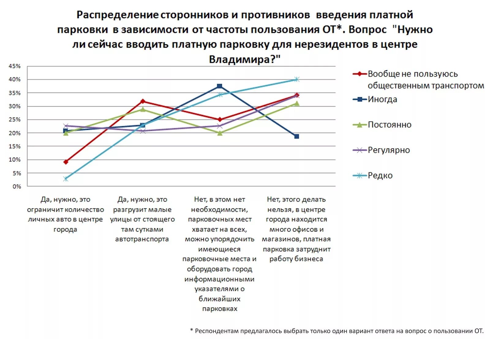 Анализ ответа сайта