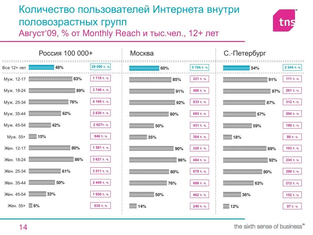 Сколько пользователей в россии. Количество пользователей интернета. Численность Российской аудитории интернета. Кол-во пользователей интернета. Количество пользователей интернета в России.