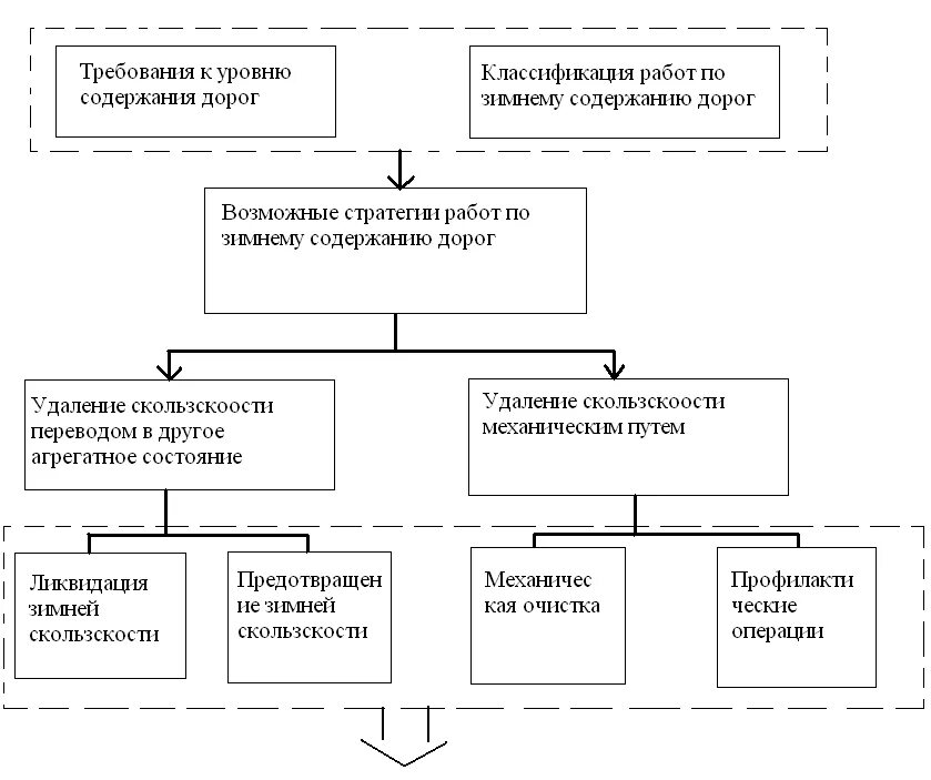 Стратегия развития курсовая. Стратегия развития муниципального предприятия.