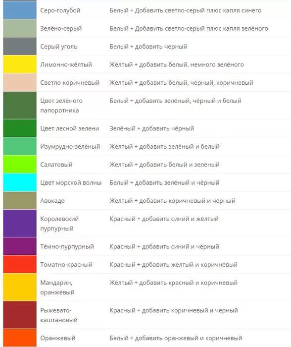 Таблица смешения цветов акриловой краски. Смешивание цветов таблица краски для стен. Какие цвета получаются при смешивании красок таблица. Таблица Чмешивания цвететов.