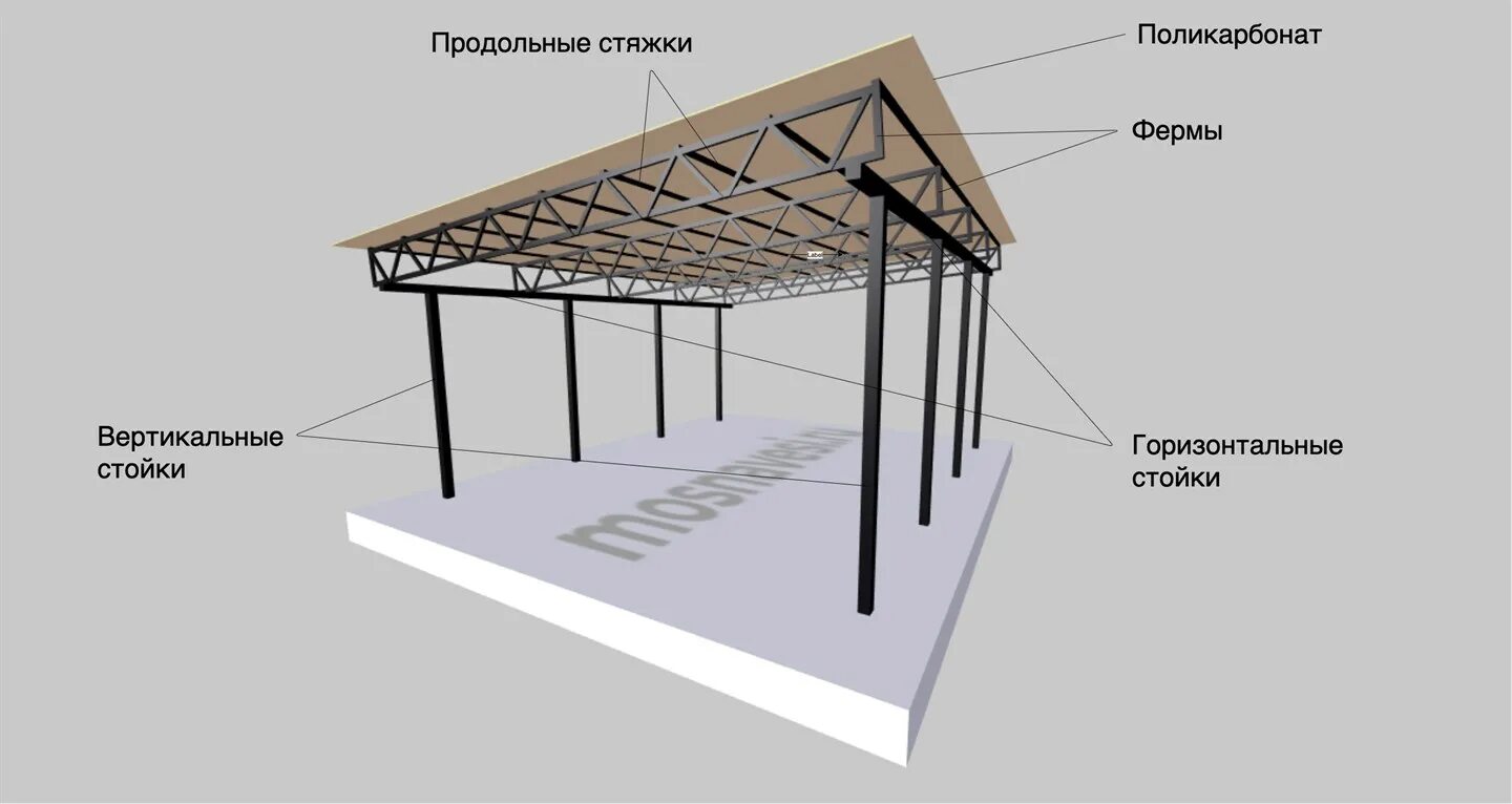 Односкатный навес из профильной трубы своими руками. Фермы для навеса односкатка чертеж. Навес односкатный 6х6 чертеж. Навес односкатный металлический чертеж. Чертеж односкатного навеса.