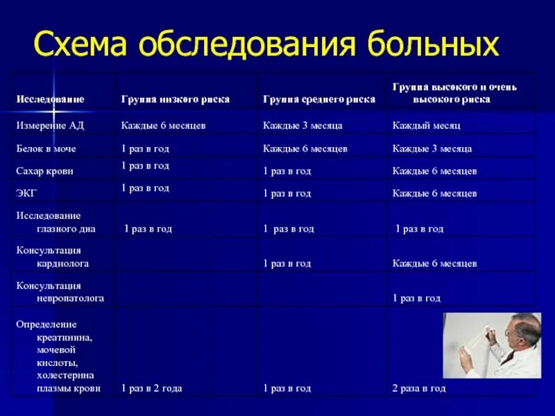 К группе в относятся пациенты. Схема обследования пациентов с заболеваниями ЖКТ. Схема общего осмотра пациента. Опрос больного схема. Схема обследования больного при.