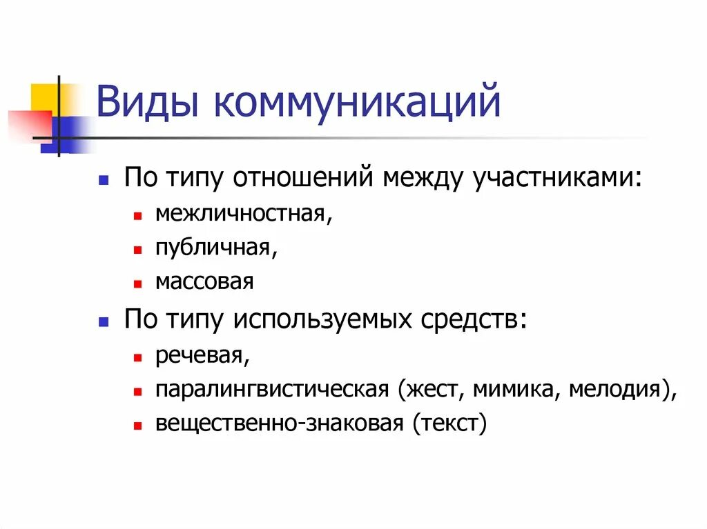 Какой тип коммуникации. Виды коммуникации. Виды коммуникационного общения. Виды коммуникативного общения. Разновидности форм коммуникаций ….