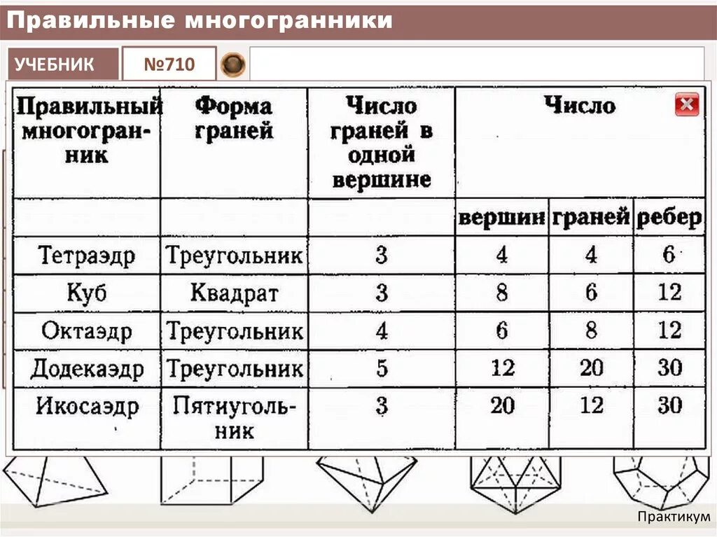 Тип правильного многогранника таблица. Правильные многогранники таблица форма грани. Таблица правилоьныхмногогранникоа. Характеристики правильных многогранников.