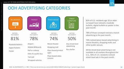 Study the advertisement