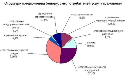 Страхование потребителей
