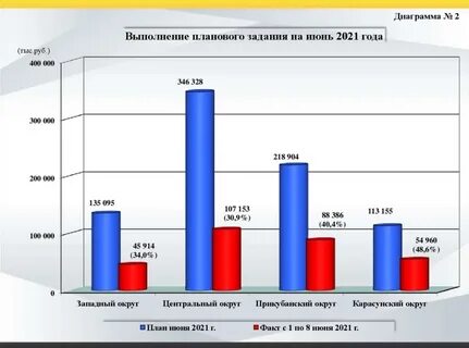 Бюджет краснодарского края