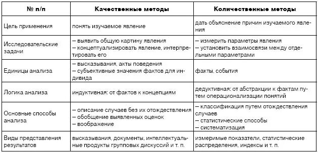 качественные показатели в экономике. количественные и качественные показатели примеры. количественные и качественные показатели планирования. качественные и количественные критерии. количественные и качественные показатели работы.