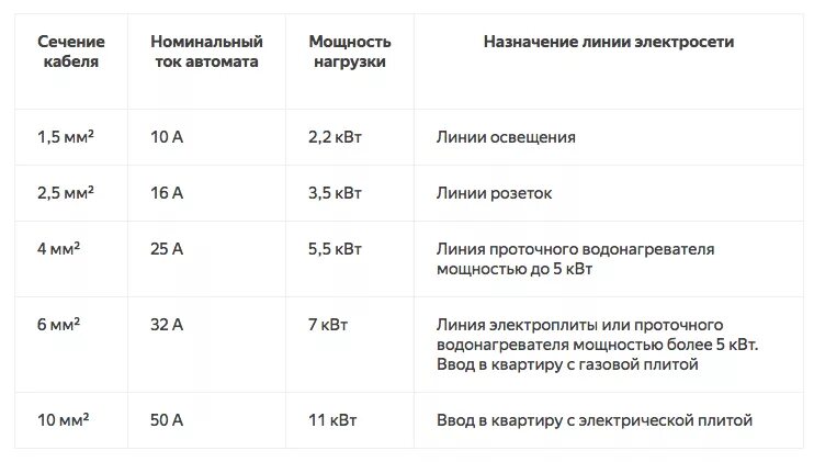 Какая нагрузка на розетке