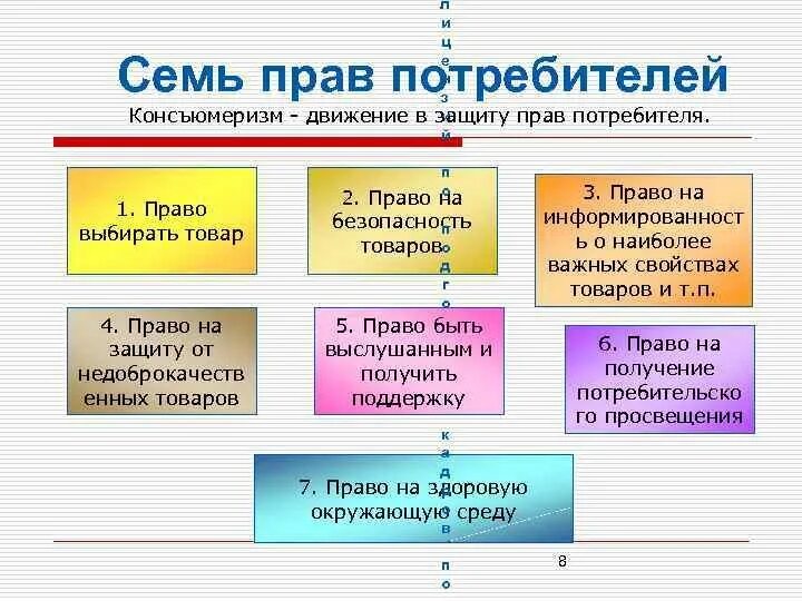 Закон о правах потребителей россия. Основные законы защиты прав потребителей кратко.