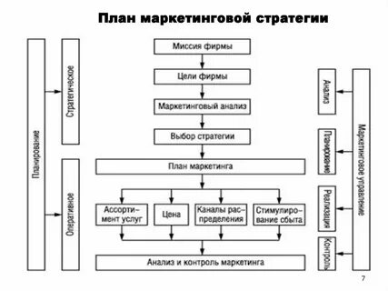 Планирование анализ деятельности