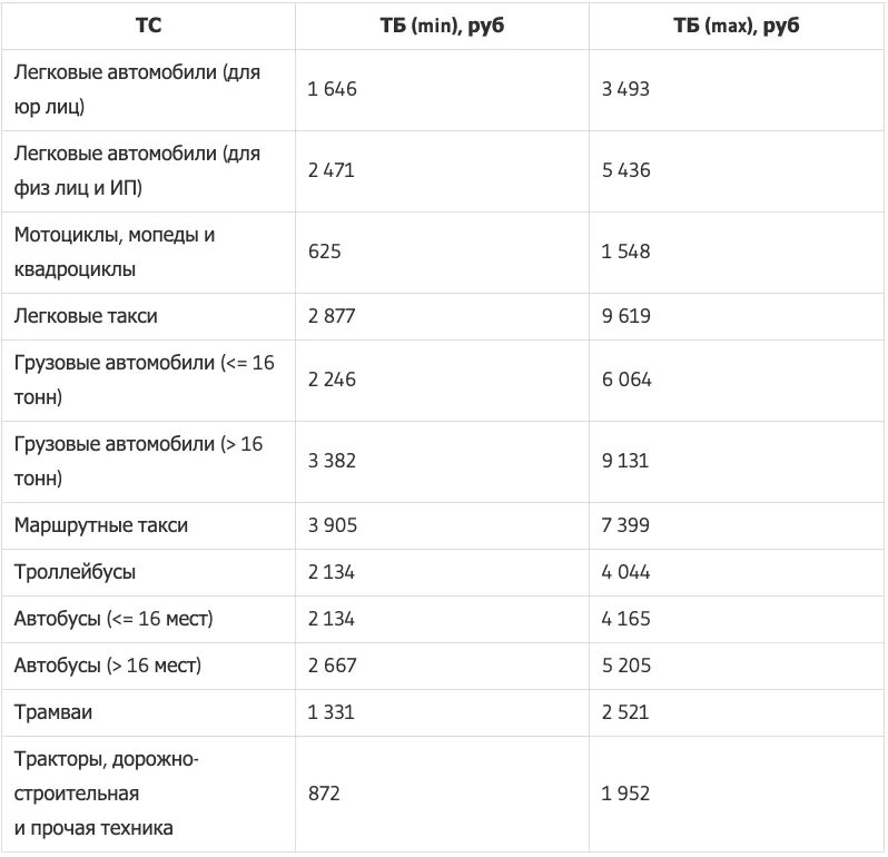 Остин выручка 2021. Базовая в 2021 году. Выручка самолет пик в 2022. Базовая в 2021 году. Базовая в 2021 году.