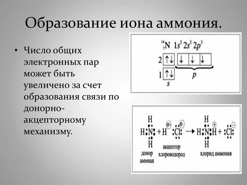 Механизм образования Иона аммония nh4 +. Схема образования химической связи в Ионе аммония. Структура Иона аммония. Строение молекулы Иона аммония.