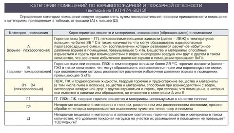 К помещениям какой категории относятся офисные помещения