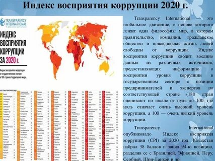 Индекс восприятия коррупции