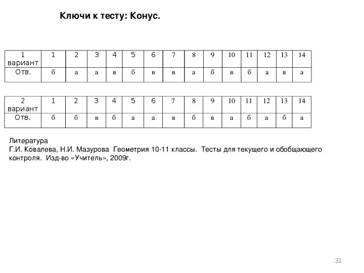 Геометрия 8 класс тесты 2 часть. Тест по теме конус с ответами. Конус тест 11 класс. Тест конус 11 класс с ответами. Тест 11 класс.