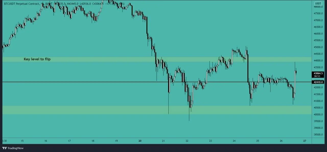 41000 долларов в рублях. индекс никкей. доллар сегодня. долар в рублях 1 доллар. газпромнефть дивиденды по годам.