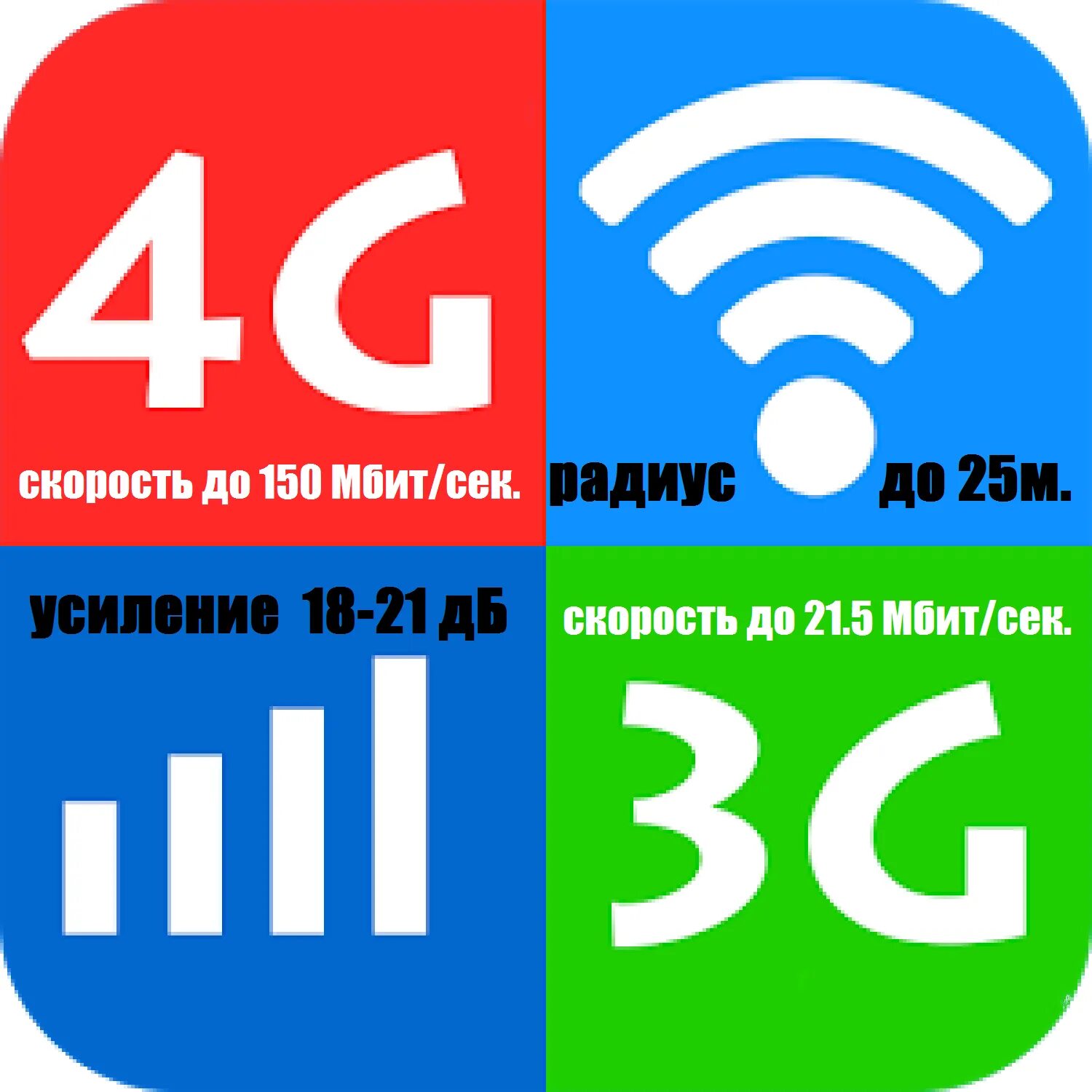 Значок 3g 4g. 4g интернет. 4g LTE.