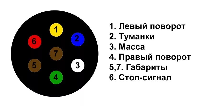 Схема подключения автомобильной розетки. Схема подключения розетки легкового прицепа 6 проводов. Схема подключения 7 пин розетки фаркопа. Разъём фаркопа 13 пин схема. Подключения прицепа распиновка розетки фаркопа.