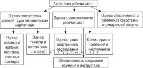 Аттестационная комиссия рабочих мест
