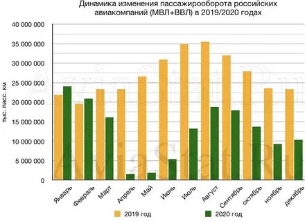 Срок службы 2020 года