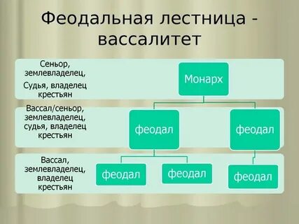 Вассал иерархия
