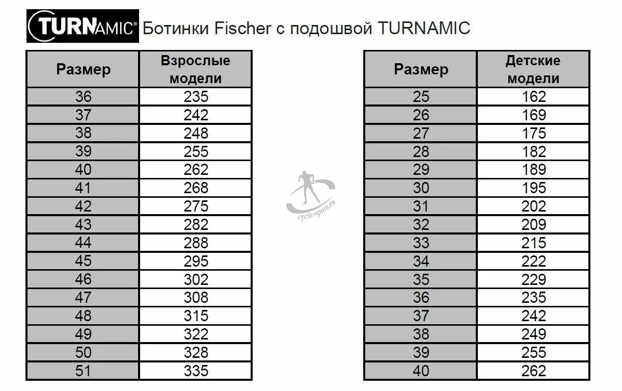 40 размер сколько кг. Ботинки Fischer лыжные Fischer Размерная сетка. Размерная сетка ботинок Фишер. Fisher ботинки детские лыжные Размерная сетка. Ботинки лыжные Fischer 33 размер.