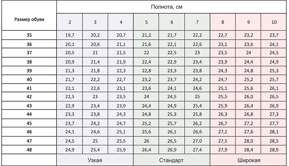 Полнота g женская это сколько. Размерная таблица полноты обуви женской. Полнота обуви таблица женская д4 взрослая. Таблица полноты обуви женской европейская. Полнота обуви женской f7 размер.