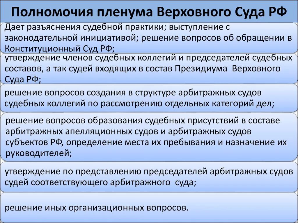 Полномочия Верховного суда Российской Федерации. Верховный суд Российской Федерации его полномочия. Полномочия Верховного суда РФ таблица. Полномочия верховных судов РФ.