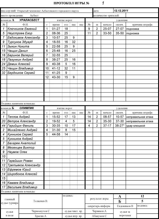 Протокол матча хоккей. Протокол игры хоккей с шайбой. Протокол игры по хоккею с шайбой. Протокол хоккейного матча образец. Протокол хоккейного матча как заполнять.