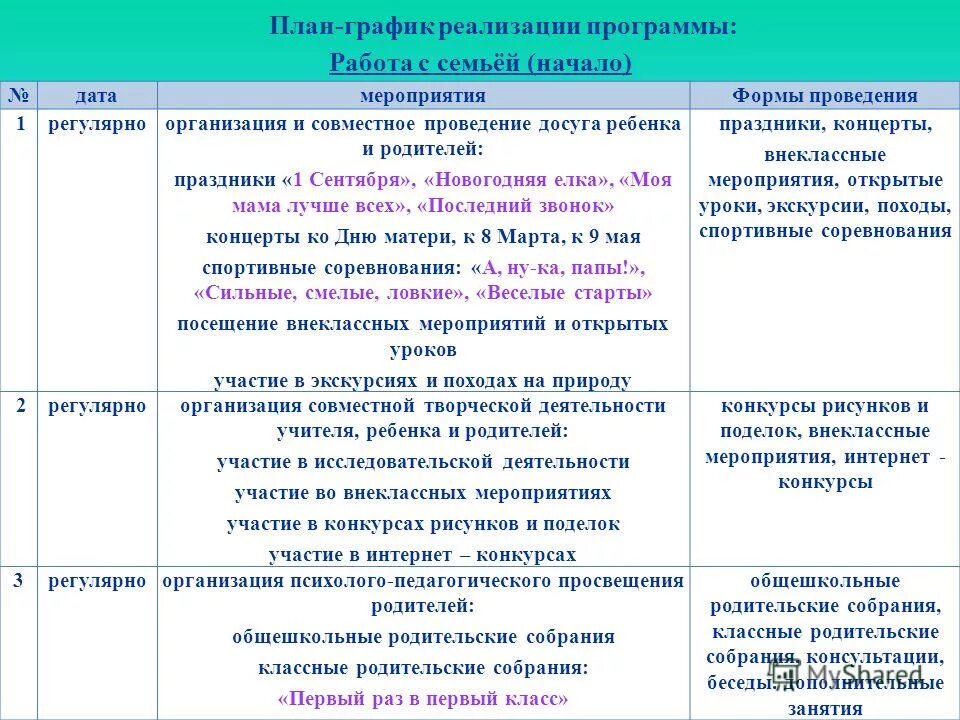 Работа с классным коллективом. Программа работы классного руководителя с коллективом класса. Формирование классного коллектива. Программа работы классного руководителя с коллективом класса. Программа классного руководителя.