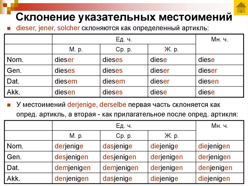 Притяжательные артикли