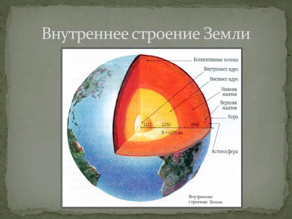 Какая часть земли самая большая. Макет внутреннего строения земли 5 класс. Внутреннее строение земного шара. Внутреннее строение земли. Внутреннее строение Зеи.