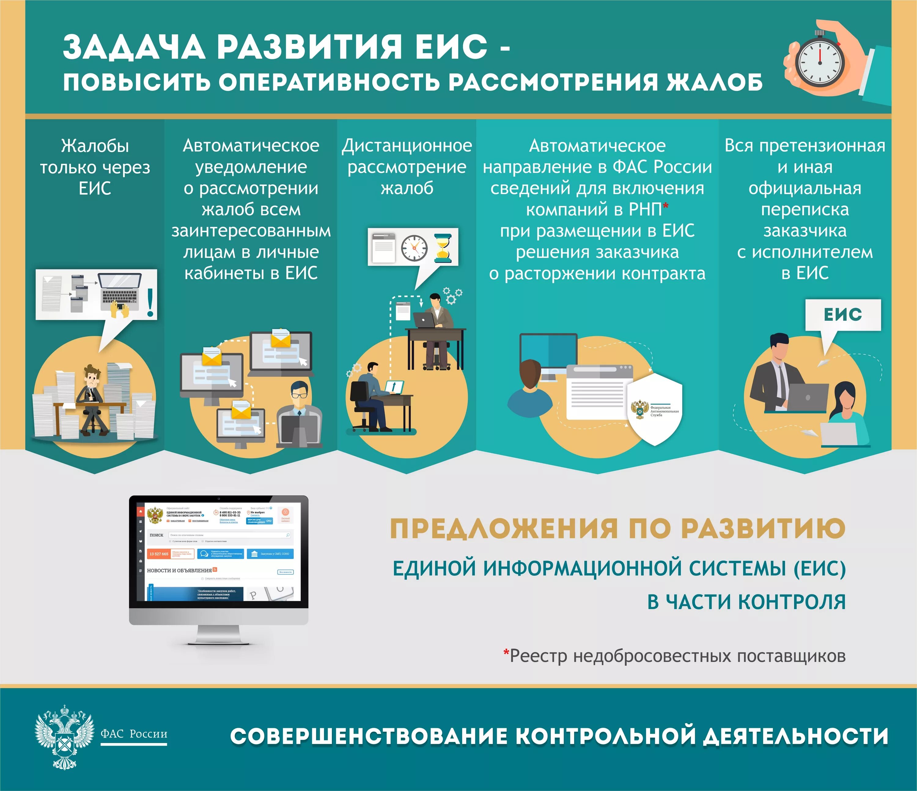 Единая информационная выплата
