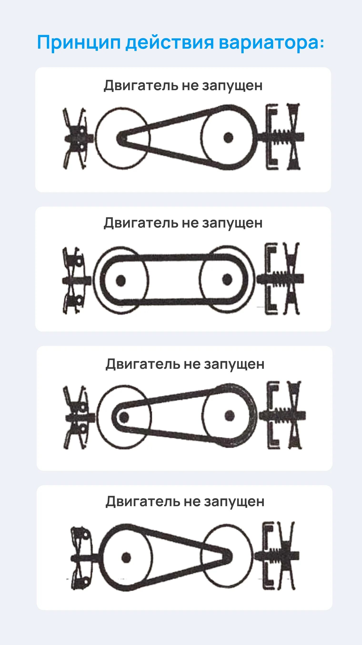 Вариатор принцип работы видео. Вариатор принцип действия. вариатор принцип работы. принцип действия вариатора вентилятора от волги.