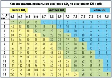 Сколько литров co2
