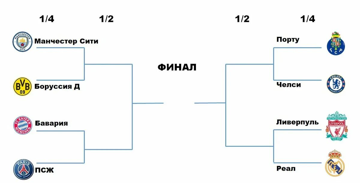 Сетка плей офф ЛЧ 2022. Сетка 1/4 Лиги чемпионов. Лига чемпионов 2020 2021 турнирная сетка. Лига чемпионов таблица 1/4.