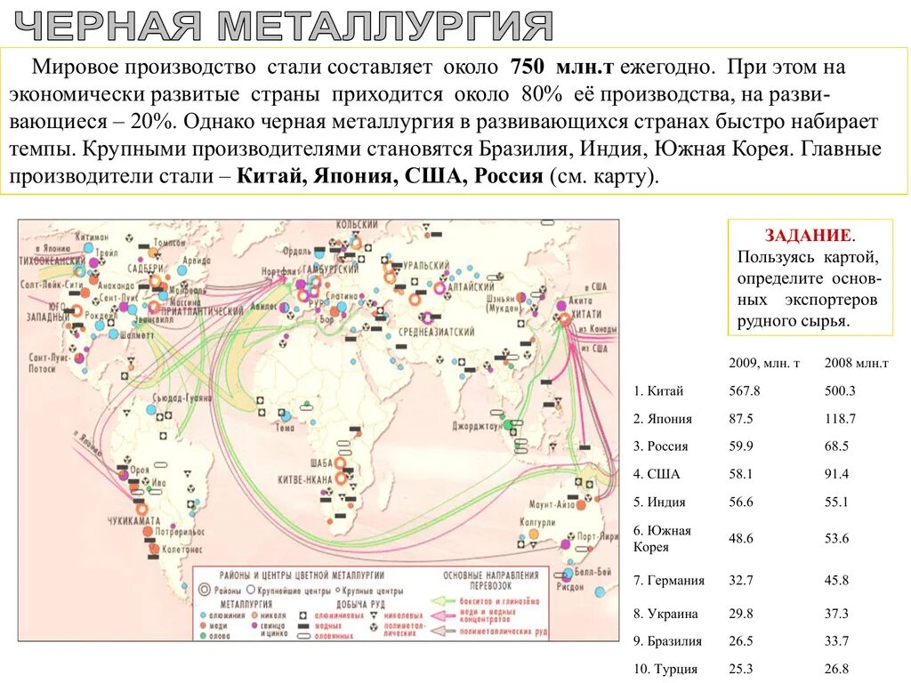 Центры цветной металлургии в мире на карте. Основные центры черной металлургии США. Основные центры цветной металлургии в мире.