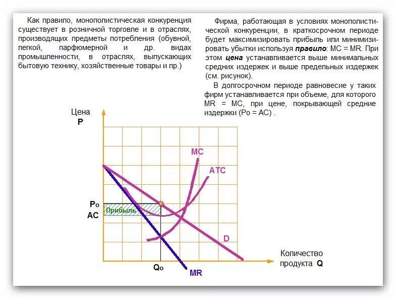 Максимизация прибыли на графике. График монополистической конкуренции в долгосрочном периоде. Максимизация прибыли на рынке монополистической конкуренции. Минимизации убытков фирмы-монополиста в краткосрочном. Монополистическая конкуренция прибыль.