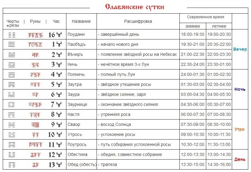 Славянский часы работы. Название часов по славянскому. Славянские часы названия. Славяно Арийское название часов. Славянские меры времени.