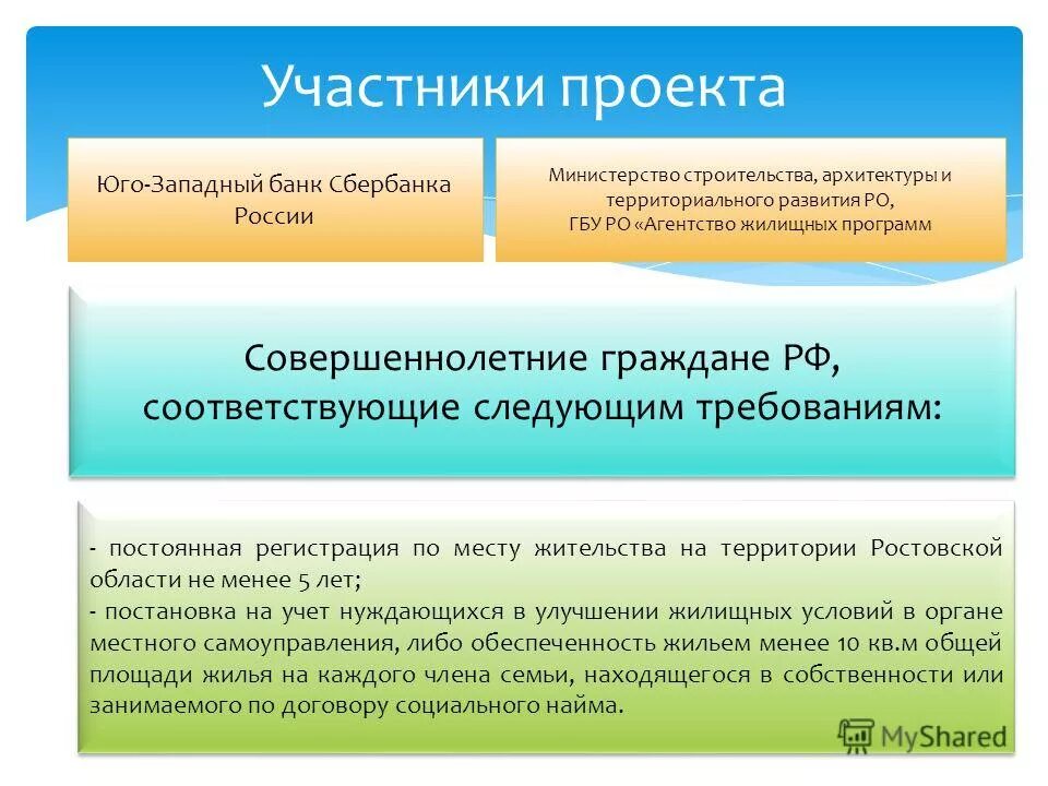 гбу ро агентство жилищных программ. агентство жилищных программ ростов-на-дону ворошиловский. ворошиловский 12 агентство жилищных программ. жилищные программы ростов сайт. гбу ро агентство жилищных программ.