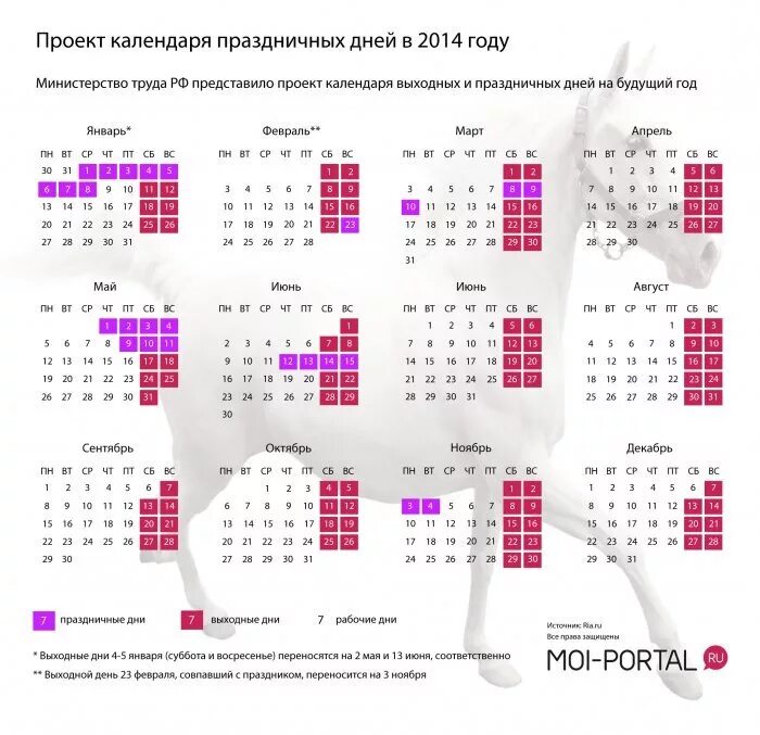 Календарь как прошел день. Выходные в 2014 году. Праздничные дни 2014 года. 2014 Год выходные и праздничные дни. Календарь 2014 года с выходными.