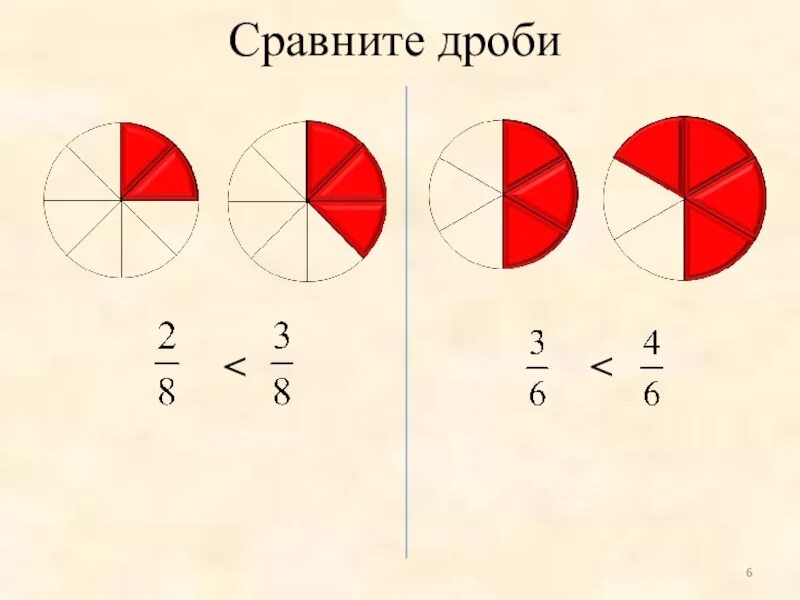 Сравнение дробей 5 класс видео