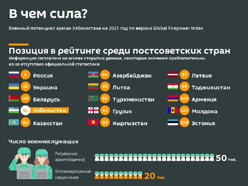 Какие войска на каком месте