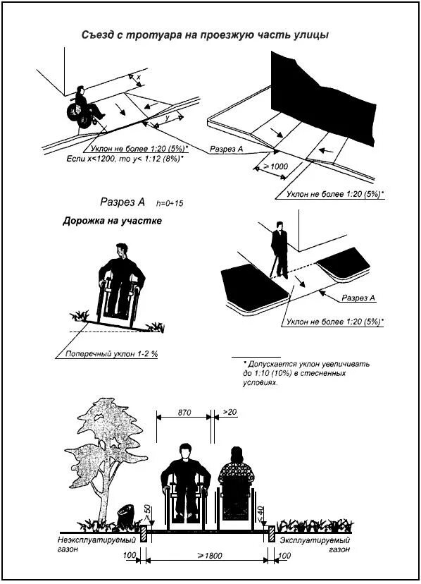 Снип доступность зданий