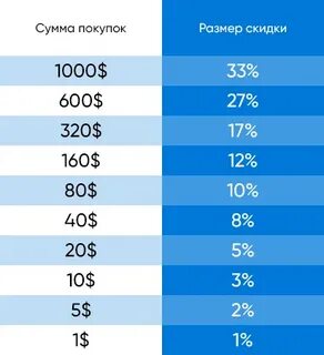 Размер скидки